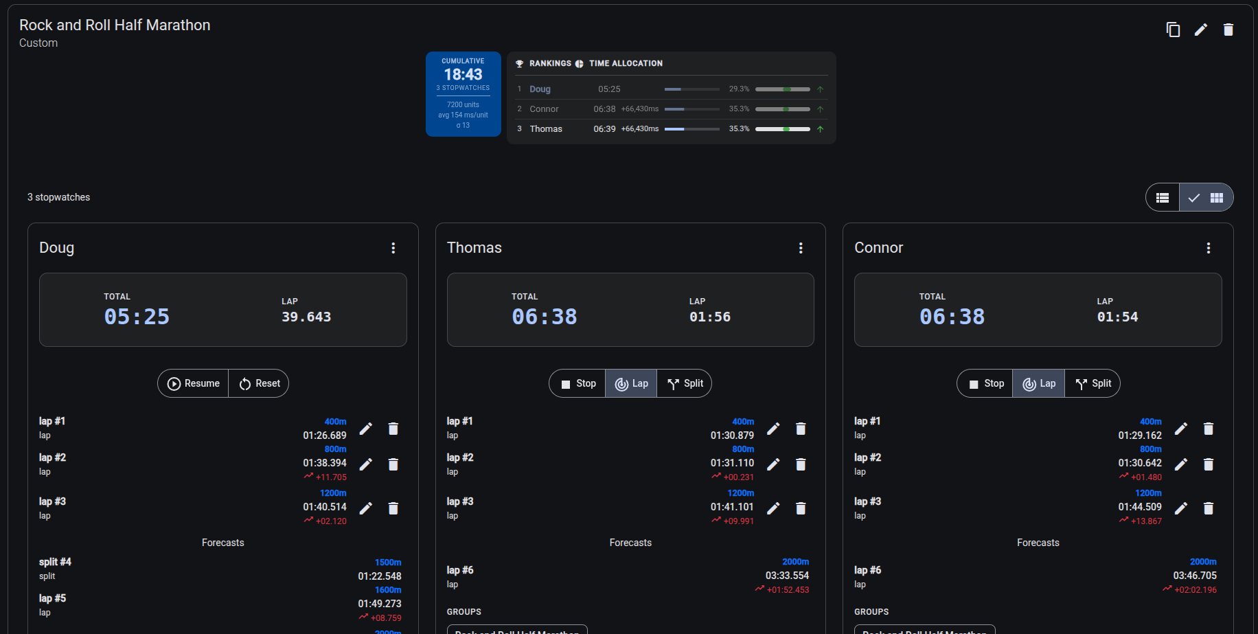 The main stopwatch view, running several timers at once